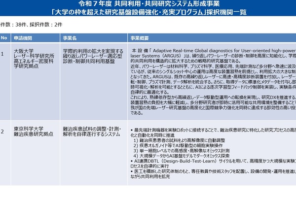 文科省「研究基盤設備強化・充実プログラム」阪大と科学大を採択 画像