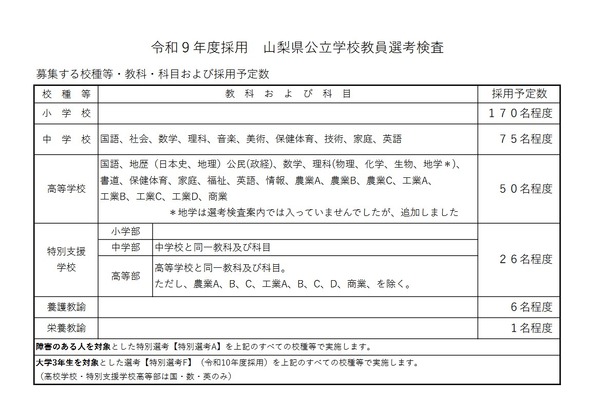 【教員採用】山梨県、採用予定328人…出願6/2まで 画像