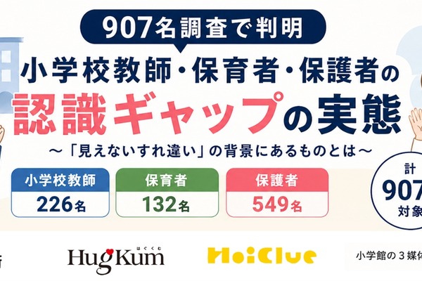 「見えないすれ違い」の構造明らかに…教師・保育者らの認識ギャップ調査 画像