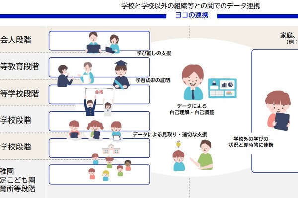 教育分野の認証基盤、成果報告書を公表…デジタル庁 画像