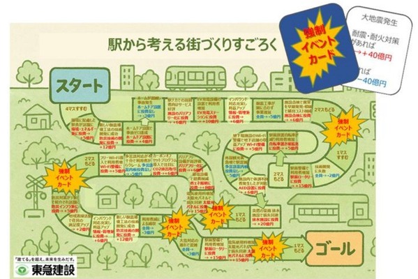 東急建設、学生用教材「駅から考える街づくりすごろく」展示…ダウンロードも 画像