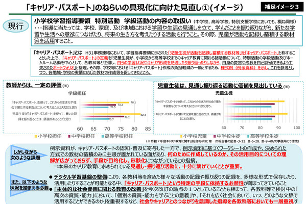 キャリア・パスポートは例示資料を廃止…特別活動の見直し案 画像