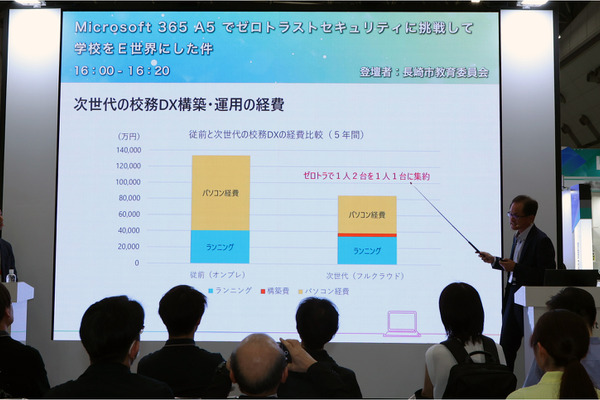 「長崎市でゼロトラストによる安全と利便性を両立」次世代校務DXをMicrosoft 365 A5で実現 画像