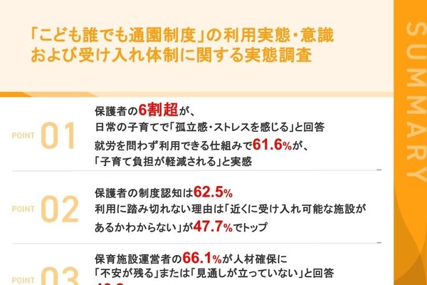 誰でも通園制度への期待6割、利用の壁は「受入施設不明」47.7％ 画像