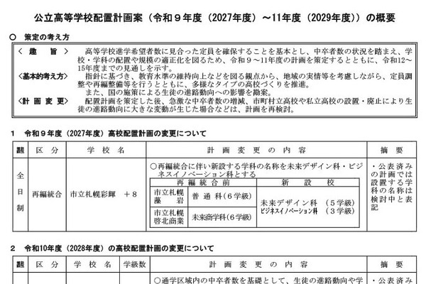 北海道公立高、2029年度の配置計画見送り 画像
