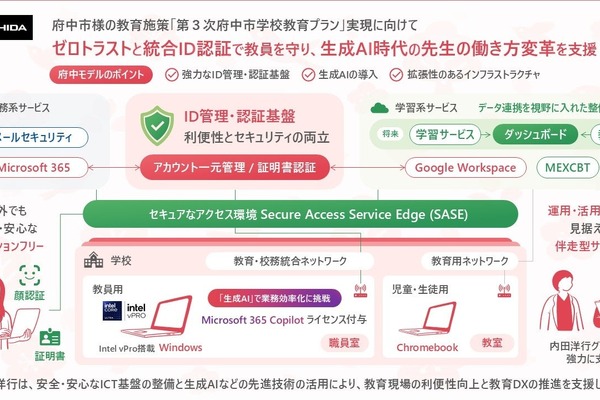 府中市、33校2.1万人の校務DX…生成AI活用し働き方改革 画像