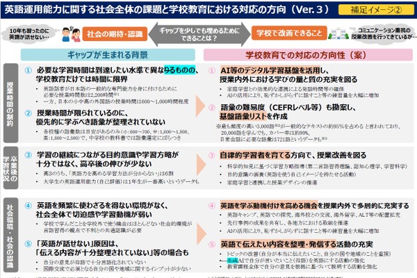 次期学習指導要領、外国語にAI活用を明記…基盤語彙リストも作成へ 画像