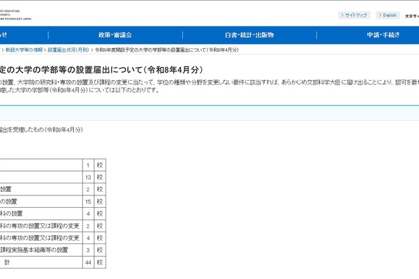 【大学受験2027】青山学院大など44校が学部等の設置届出…文科省 画像