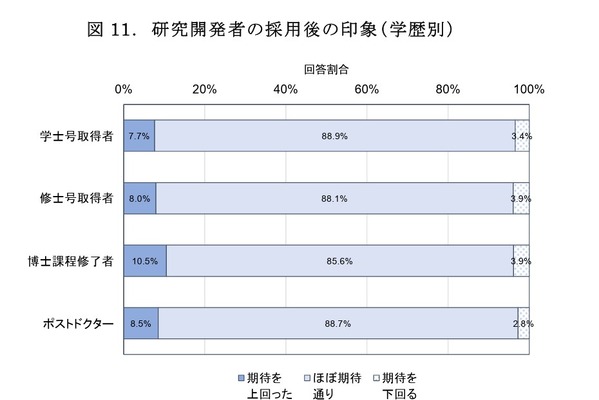大学は人材確保・共同研究の要…NISTEP民間企業調査 画像