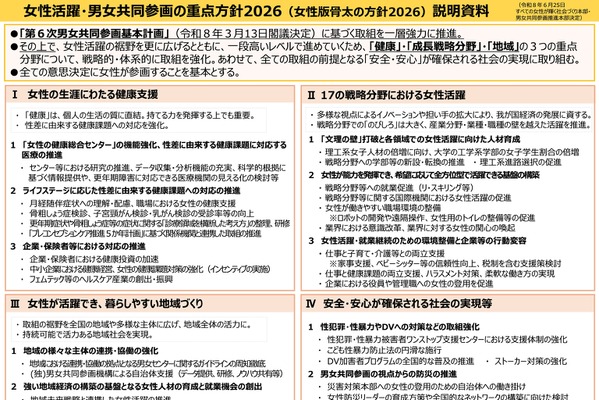 女性版骨太2026、工学系学部の女子割合2040年までに36％へ 画像