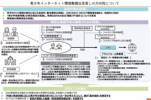 フィルタリングや年齢確認、ネット環境整備の骨子案…こども家庭庁 画像