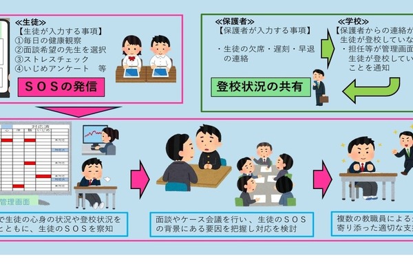 千葉県「生徒の見守り支援システム」全県立高校で本格運用 画像