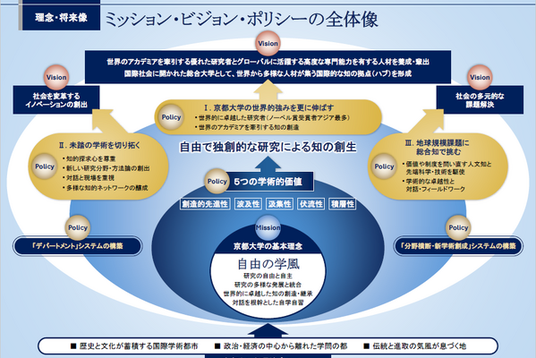 京都大学、国際卓越研究大学に認定へ…湊総長「総力をあげて取り組む」 画像
