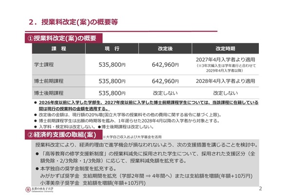 お茶の水女子大、授業料の値上げ案を公表…10月にも最終決定 画像