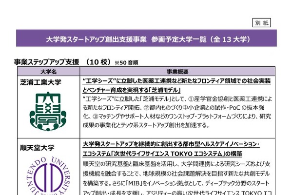 東京都「大学発スタートアップ創出支援事業」上智や東京科学大など13校が参画 画像