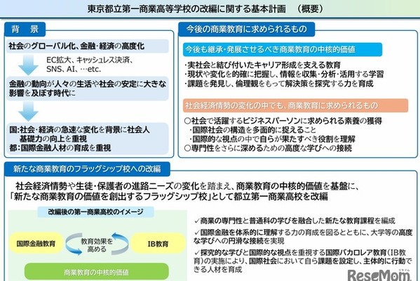 都立第一商業高の改編計画を策定…国際金融とIB教育 画像