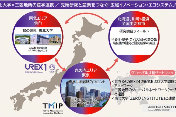 東北大、三菱地所と包括連携…丸の内を拠点に産学連携を強化 画像