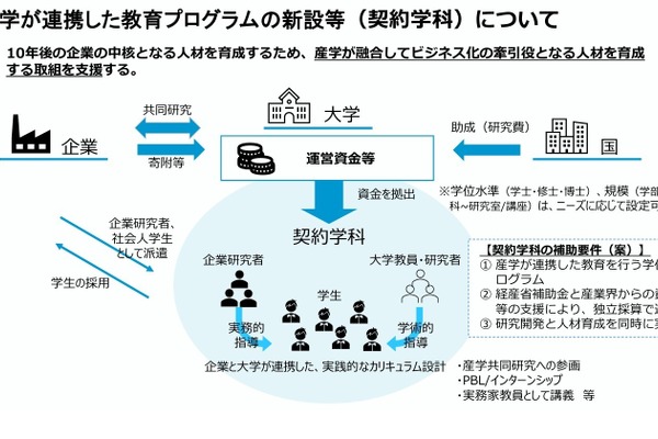 産学連携「契約学科」設置へ、東大など5大学を採択…NEDO 画像
