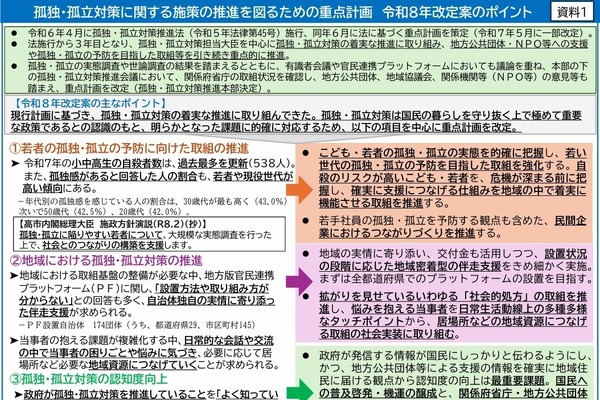 小中高生の自殺防止へ、孤独・孤立対策の重点計画を改定 画像