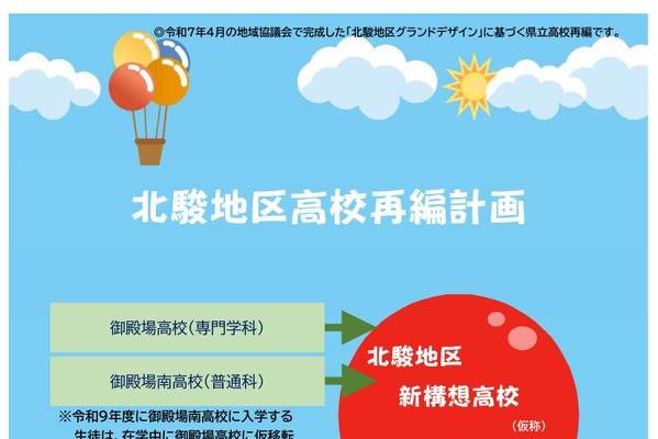 静岡県、北駿地区の県立高再編…現在の4校から2校体制へ 画像