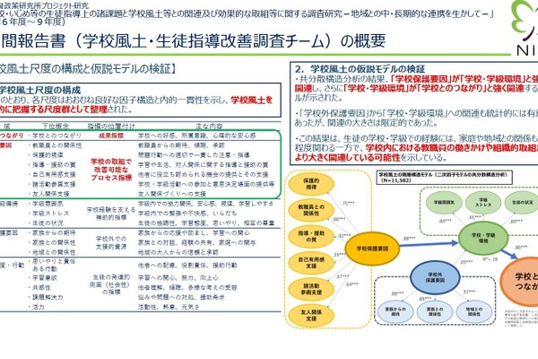 「学校とのつながり」いじめや不登校と関連…国立教育政策研究所 画像