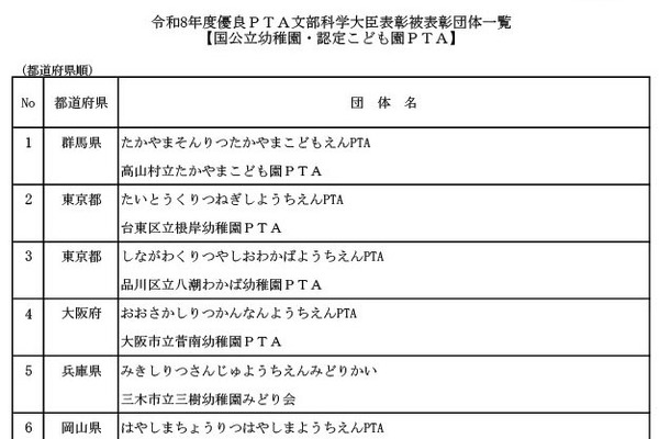 優良PTA文部科学大臣表彰、受賞43団体発表…8月に表彰式 画像