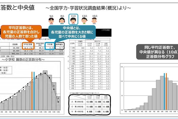 【全国学力テスト】結果データの見方を動画で解説…文科省 画像