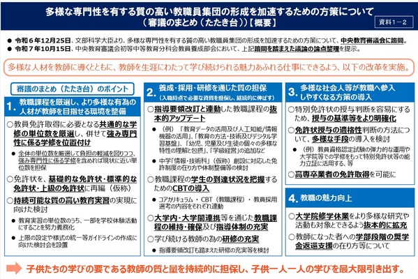 高専卒も教員免許取得を可能に…文科省が改正案提示 画像