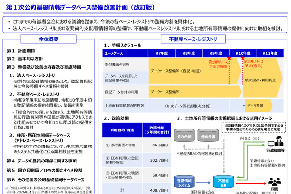 【デジタル社会重点計画2026】校務での生成AI活用を促進、教職員の50％以上を目指す 画像