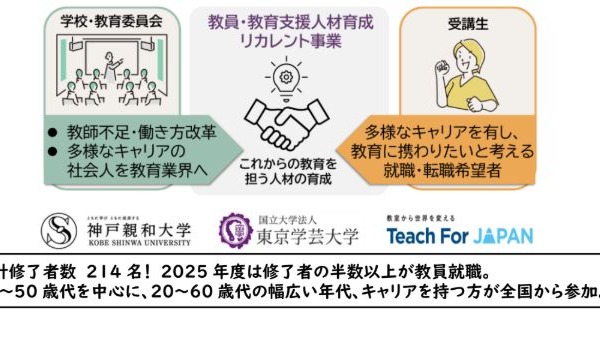 東京学芸大、社会人対象の教員養成プログラム受講生を募集 画像
