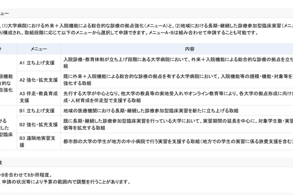 文科省、地域医療担う医師養成拠点を公募…8/21必着 画像