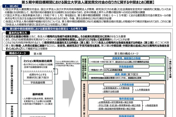 国立大学運営費交付金、第5期の中間まとめ公表 画像