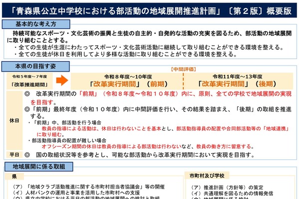 青森県の部活動…28年度までに原則すべての部で休日の地域展開を目指す 画像
