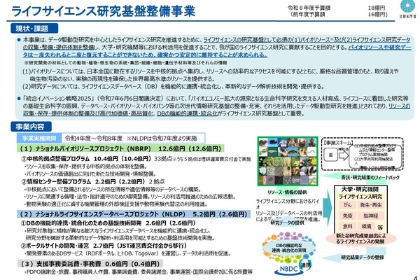文科省、ライフサイエンス研究基盤の次期事業へ提言…AI-readyなデータ基盤へ 画像