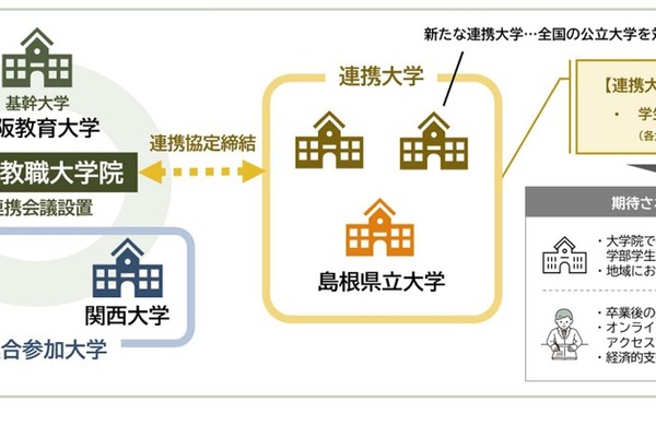 島根県立大×大阪教育大、教員確保へ連携…島根で学べる教職大学院 画像