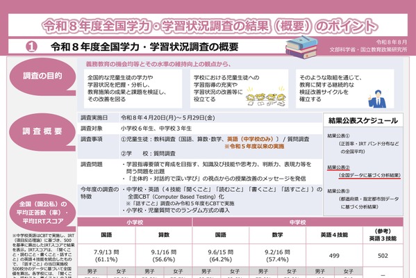 【全国学力テスト】説明会向けの資料公開…結果分析や授業アイデア報告書 画像