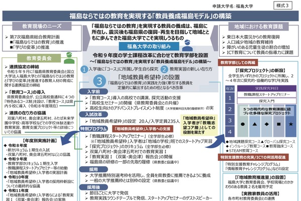 福島・静岡・秋田など地域教員希望枠12大学の事業概要公表 画像