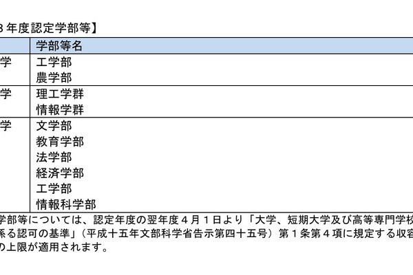 国際競争力けん引学部に東北大など認定…文科省 画像