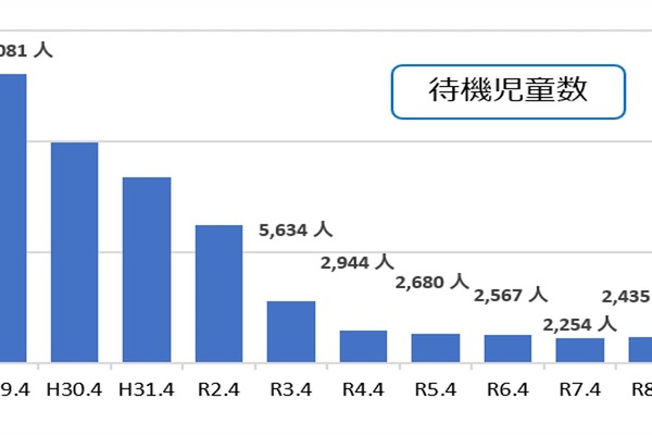 待機児童2,435人、9年ぶりに増加…こども家庭庁 画像