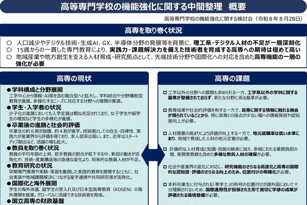 高専の機能強化へ、新設促進や予算拡充…中間整理を公表 画像