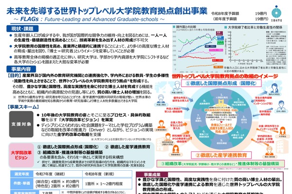 世界トップレベル大学院教育拠点、神戸大1件を選定…文科省 画像