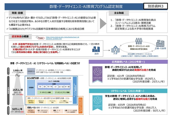 数理・データサイエンス・AI教育プログラム、認定結果を発表 画像