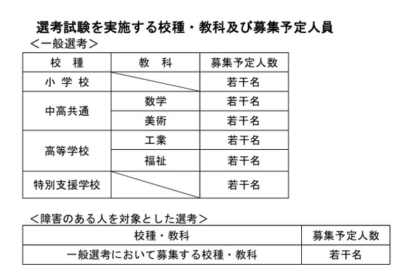 【教員採用】和歌山県「秋選考」実施要項を公表…9/24から出願受付 画像