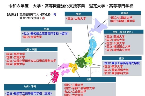 東大など28件を選定…大学・高専機能強化支援事業 画像