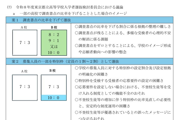 【高校受験2027】東京都立高の入試報告書…出願書類の電子データ化は運用に向け検討 画像