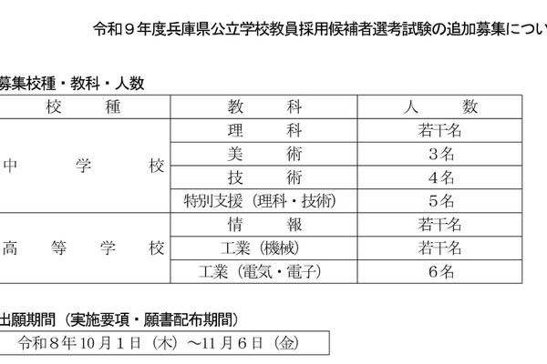【教員採用】兵庫県、中学・高校で追加募集…11/6まで 画像