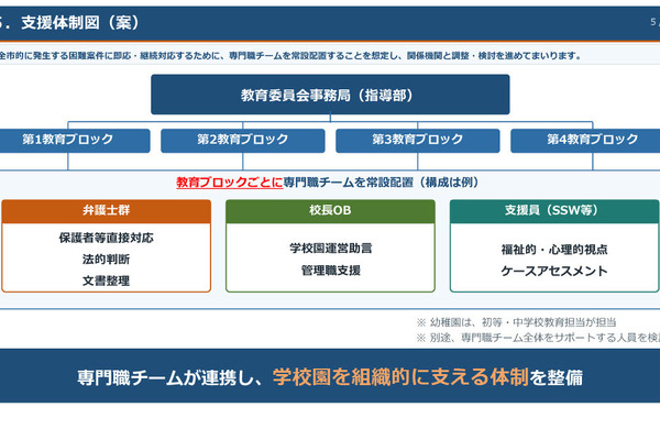 大阪市教委、保護者の不当要求に専門職チーム設置へ 画像