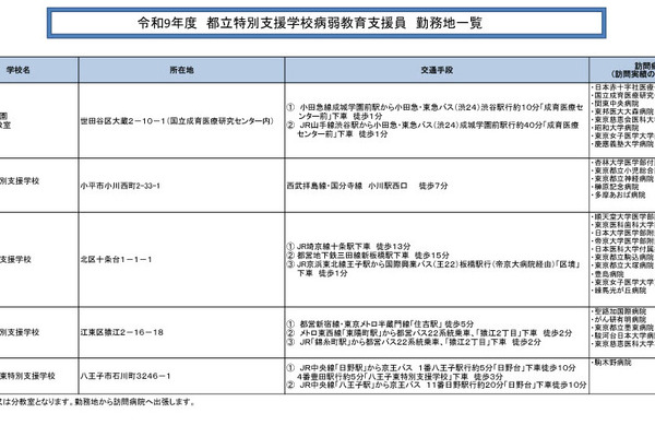 東京都立特別支援学校「病弱教育支援員」募集…11/24締切 画像