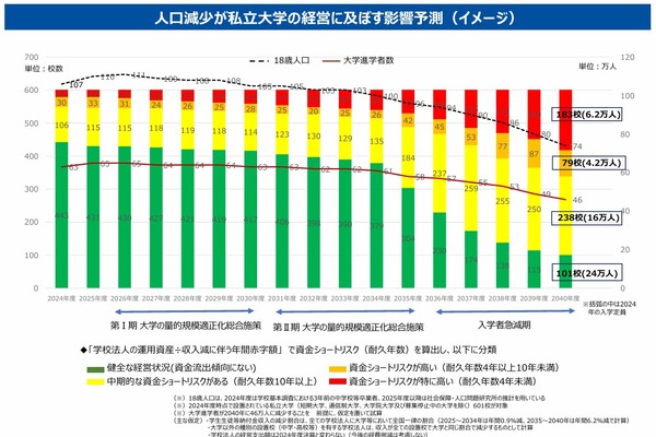 高等教育改革、大学の機能強化と規模適正化…文科省が方向性 画像