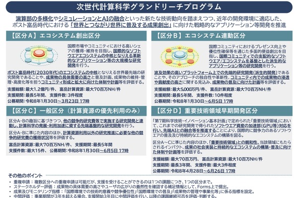 文科省、次世代計算科学グランドリーチプログラム18課題を採択 画像